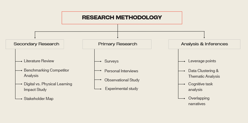 Reviving Culture process visual